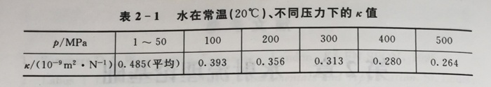 水的壓縮率k值