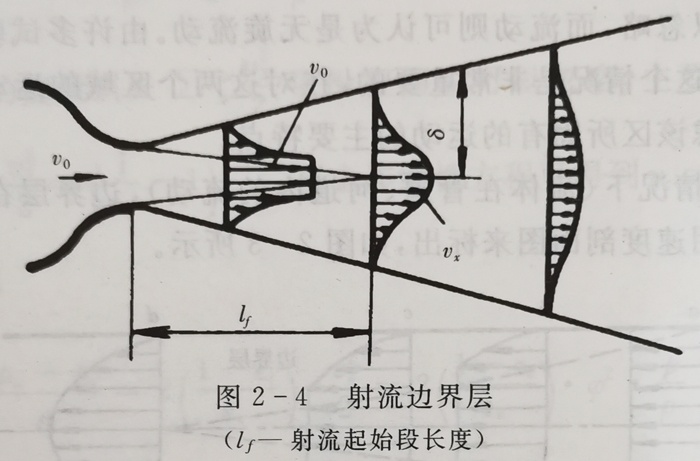 射流邊界層