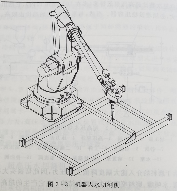 機器人水切割機