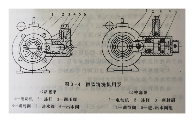 微型清洗機用泵