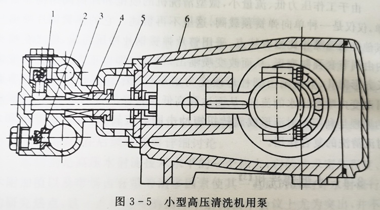 小型高壓清洗機(jī)用柱塞泵