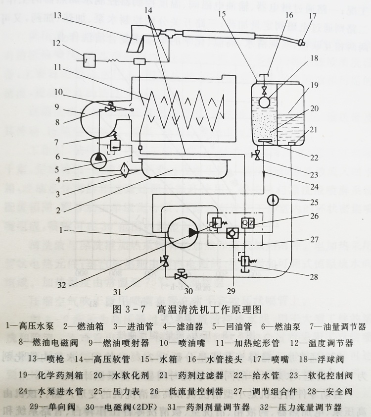 高溫清洗機工作原理圖