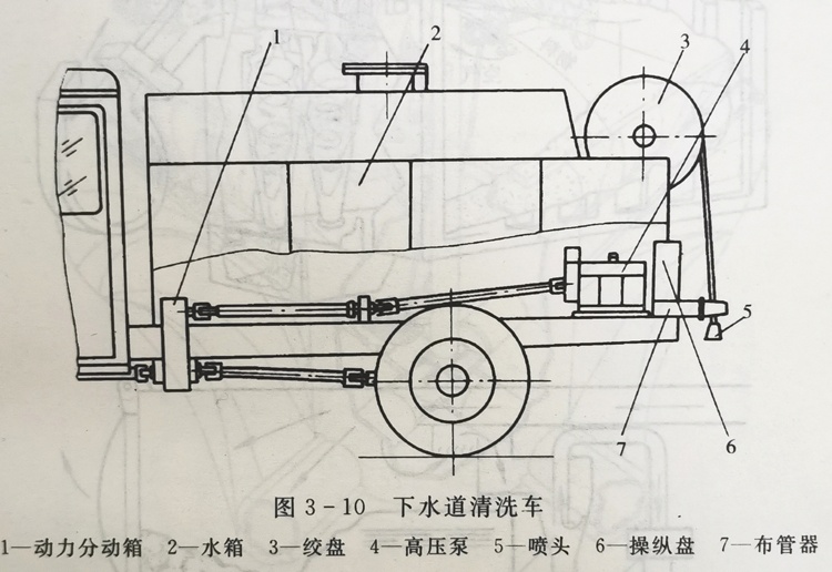 下水道清洗車