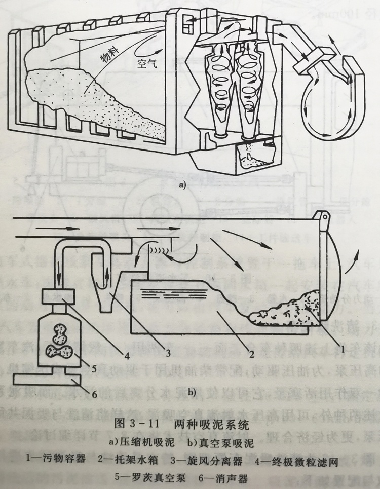 吸泥車吸泥系統圖