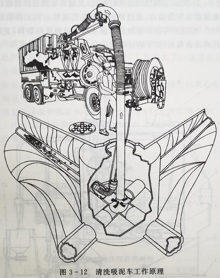 清洗吸泥車工作原理圖