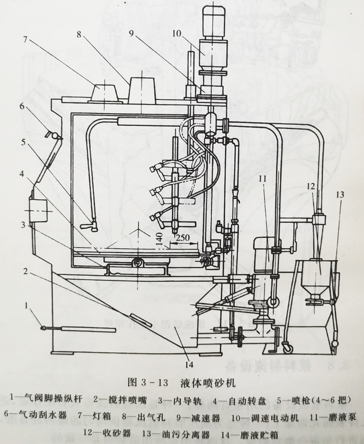 液體噴砂機