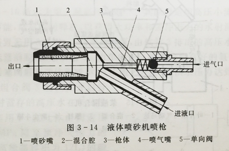 液體噴砂機噴槍