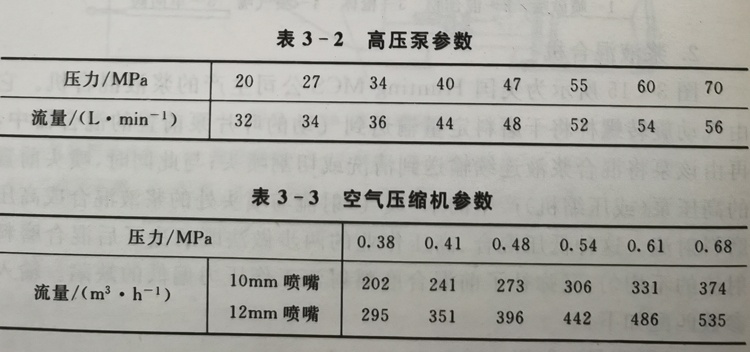 高壓泵和空氣壓縮機參數
