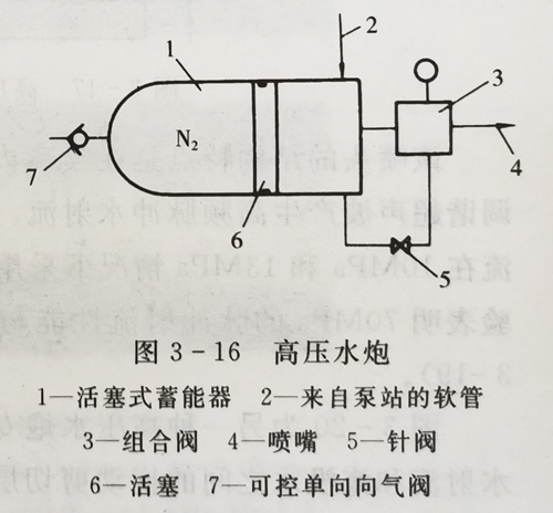 高壓水炮結構圖
