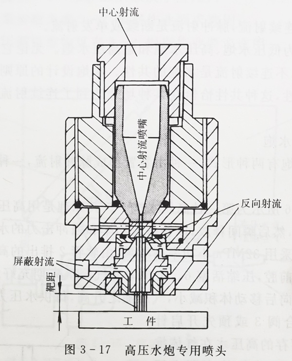 高壓水炮專用噴頭