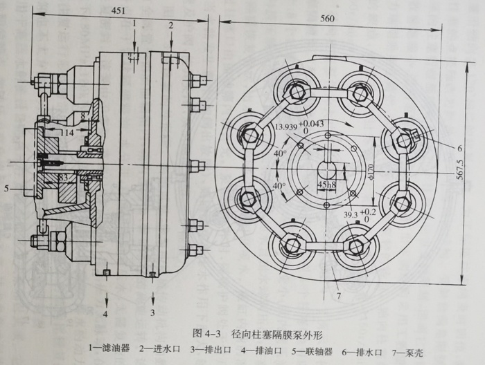 徑向柱塞隔膜泵外形
