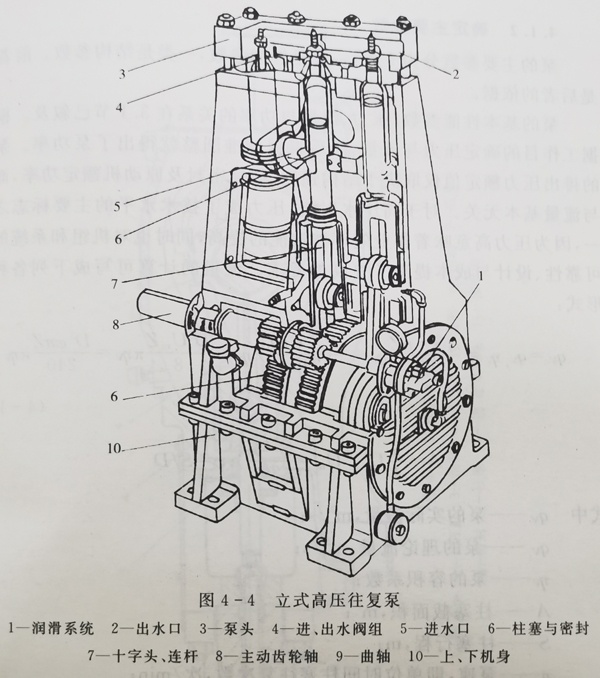 立式高壓往復泵結構圖