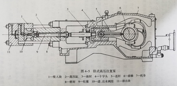 臥式高壓往復泵結構圖