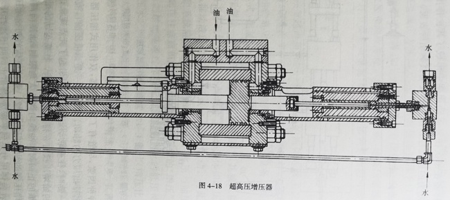 超高壓增壓器
