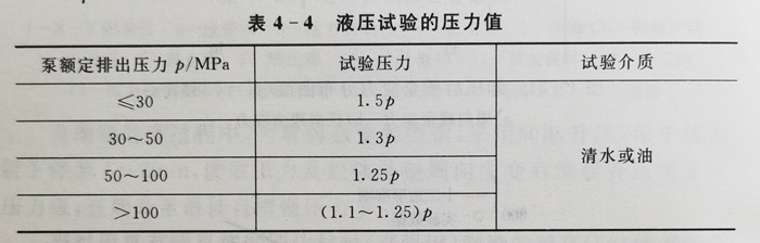液壓試驗(yàn)的壓力值