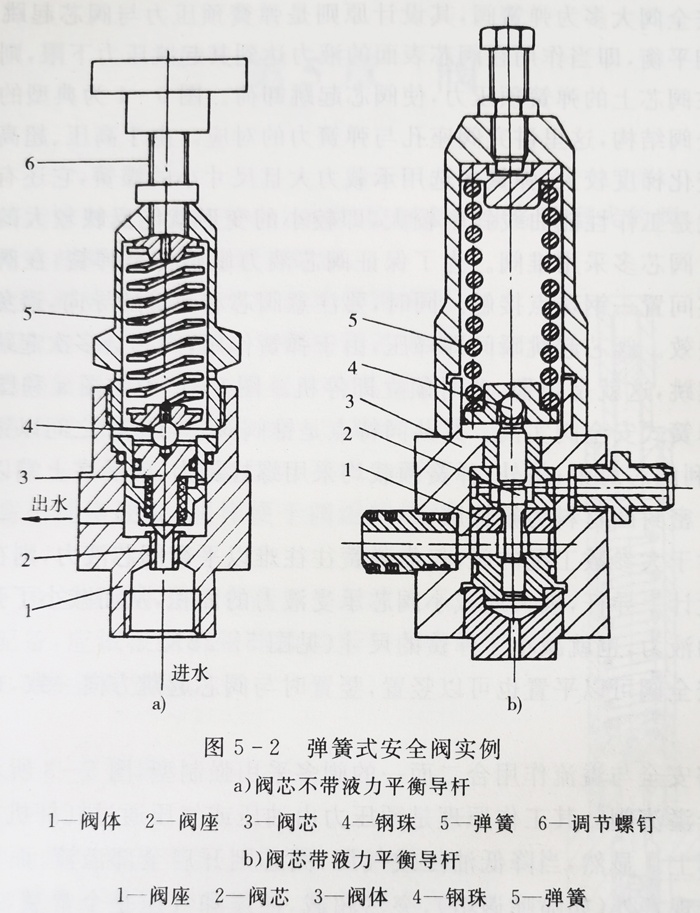 彈簧式安全閥實例圖