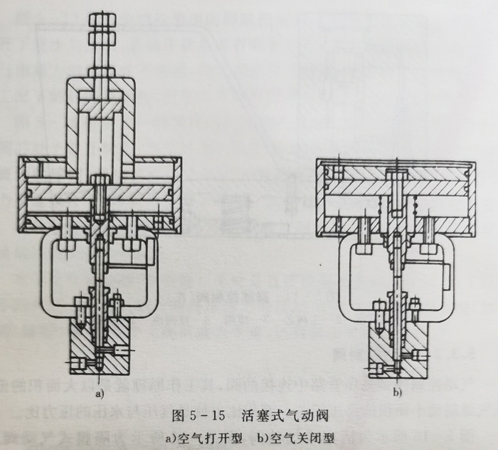 活塞式氣動閥