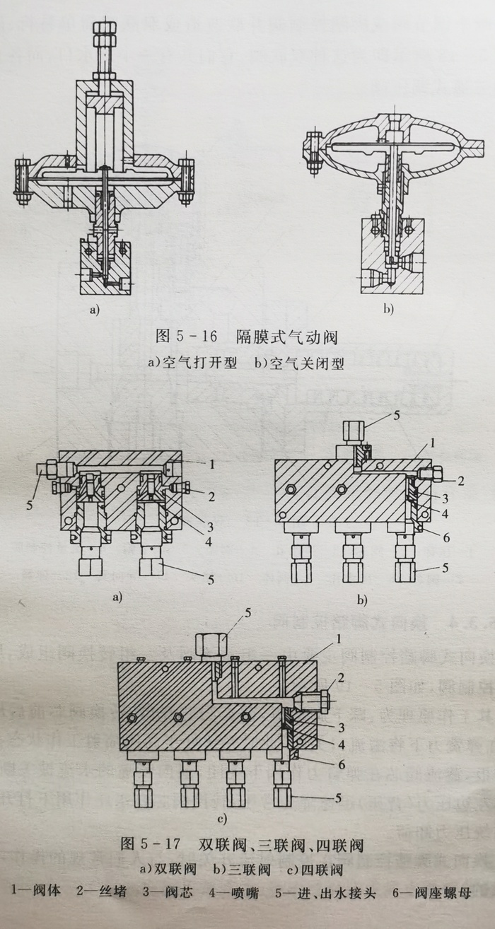 隔膜式氣動閥